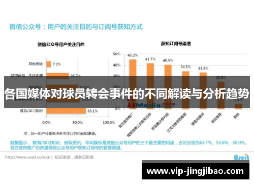 各国媒体对球员转会事件的不同解读与分析趋势