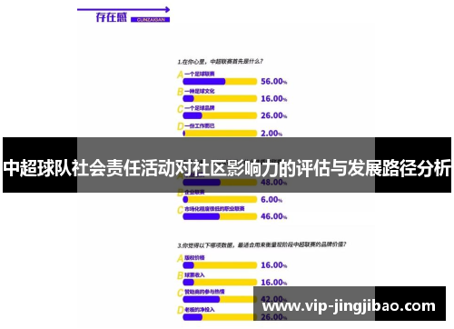中超球队社会责任活动对社区影响力的评估与发展路径分析