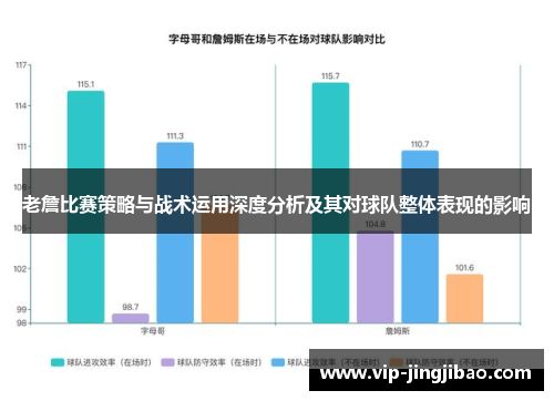 老詹比赛策略与战术运用深度分析及其对球队整体表现的影响