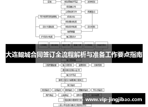 大连鲲城合同签订全流程解析与准备工作要点指南