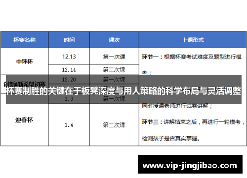 杯赛制胜的关键在于板凳深度与用人策略的科学布局与灵活调整
