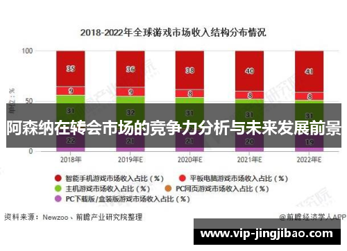 阿森纳在转会市场的竞争力分析与未来发展前景