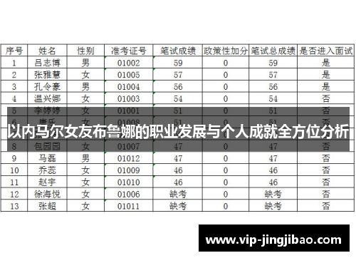 以内马尔女友布鲁娜的职业发展与个人成就全方位分析