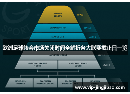 欧洲足球转会市场关闭时间全解析各大联赛截止日一览